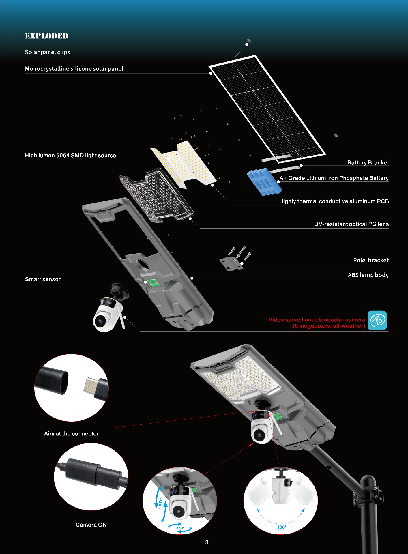 Binocular monitoring streetlights3 Binocular monitoring streetlights3