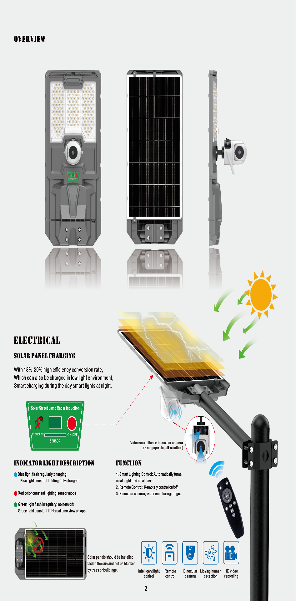 Binocular monitoring streetlights2 Binocular monitoring streetlights2
