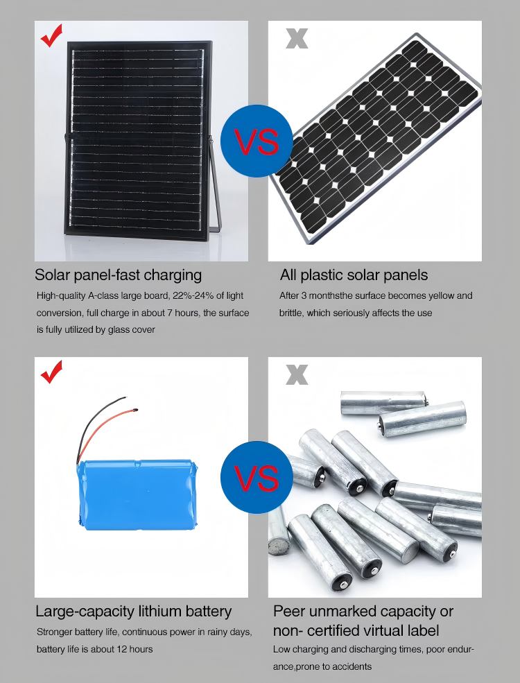 Solar Floodlight Glass Surface 04 Solar Floodlight Glass Surface 04