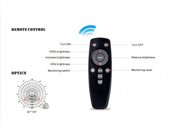 源动力-欧姆系列solar flood light with camera5