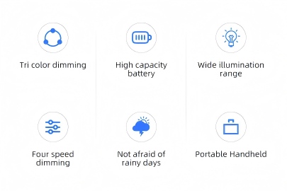 Waterproof Portable Solar Rechargeable Emergency Light02 (1)