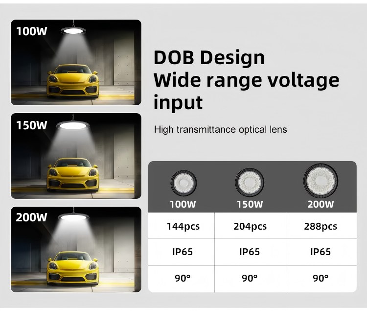 High Bay Lights GR-SD036 006