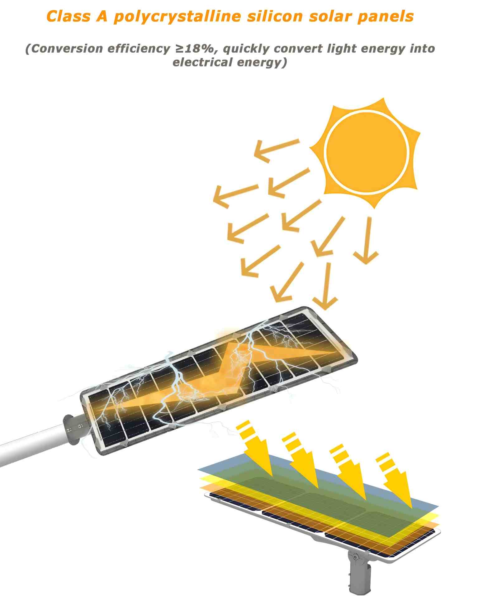 Solar Street Lights SL-021 03