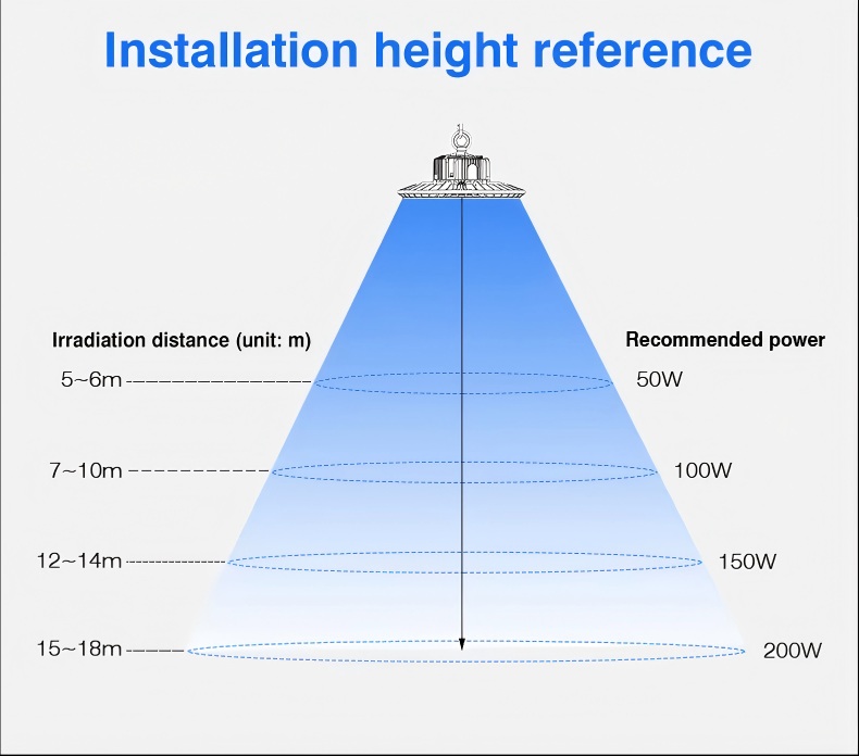 High Bay Lights GR-SD035 03