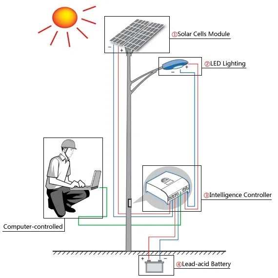 Solar-street-light-Customization.webp