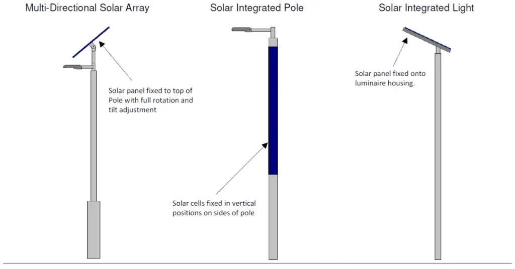solar-collection-methods-1024x536.webp