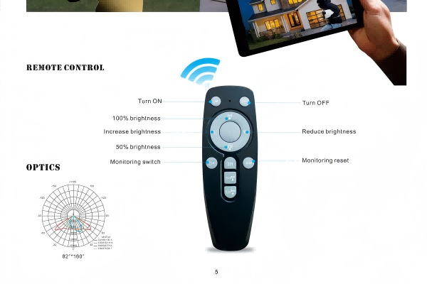 Four-channel Solar Surveillance with Camera 13
