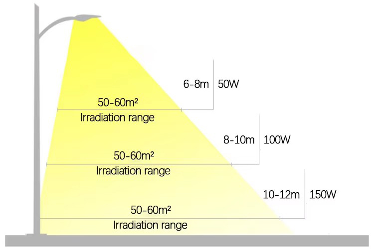 OEM solar street light supplier